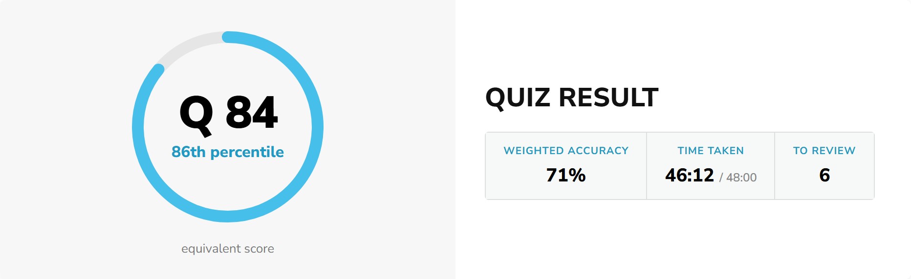 Quiz result: equivalent score Q 84, 86th percentile, weighted accuracy 71%