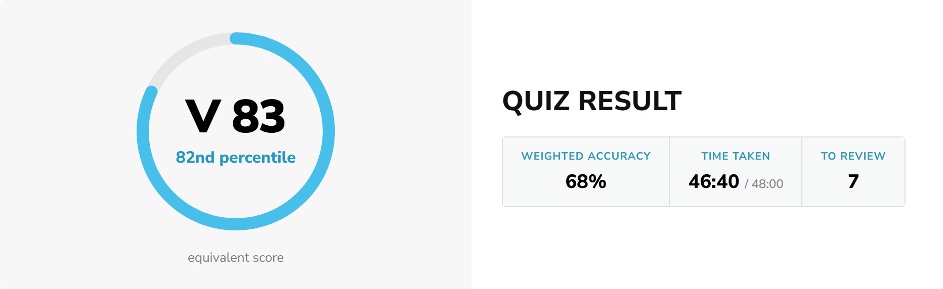 Quiz result: equivalent score V 83, 82nd percentile, weighted accuracy 68%