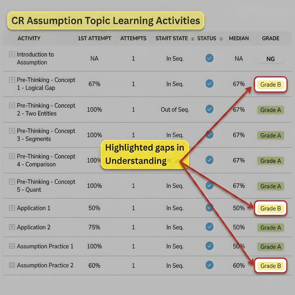 Journey View — A/B/C grades per module with progress bar and benchmarks