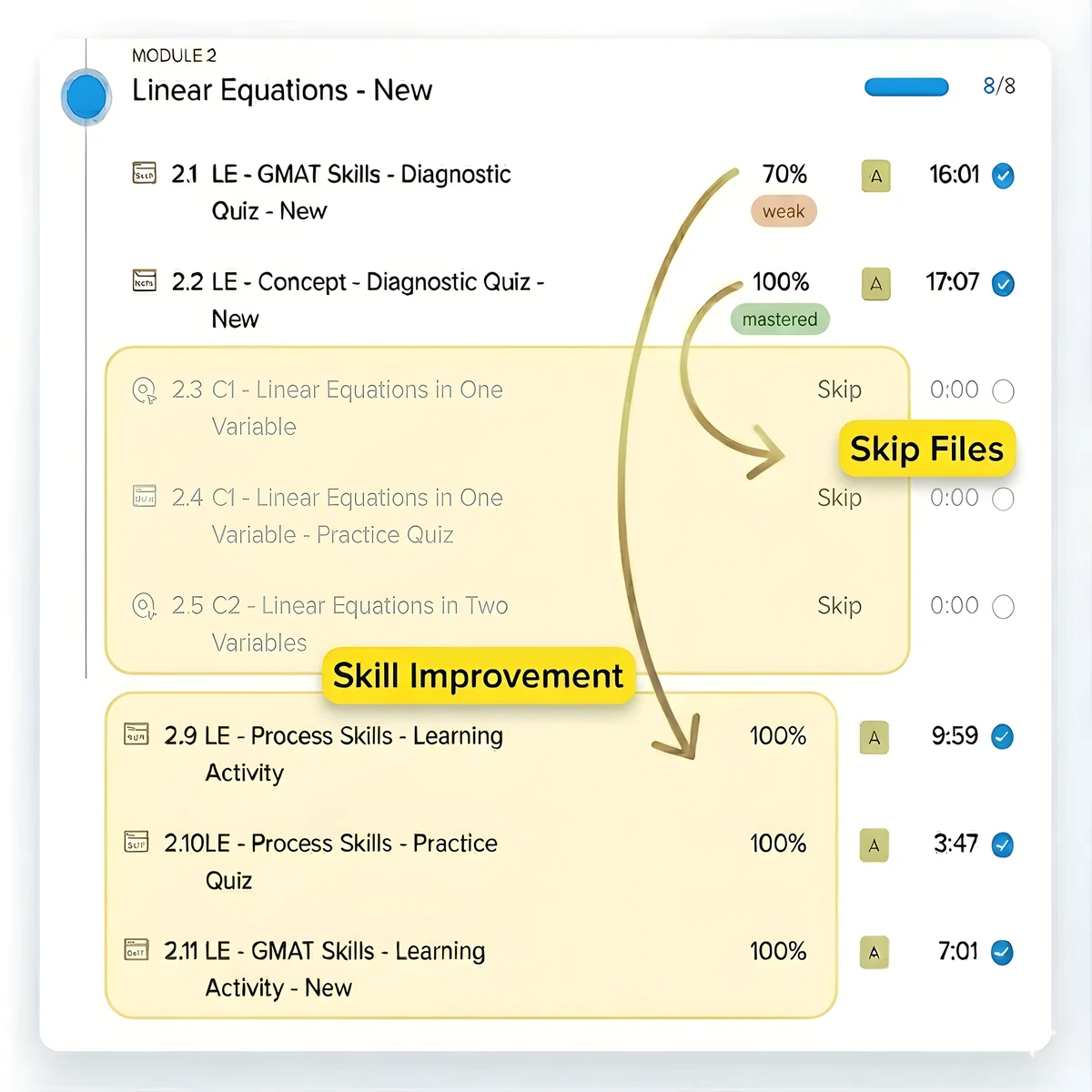 PACE Architecture — adaptive diagnostic screen showing mastered topics grayed out and focus areas highlighted