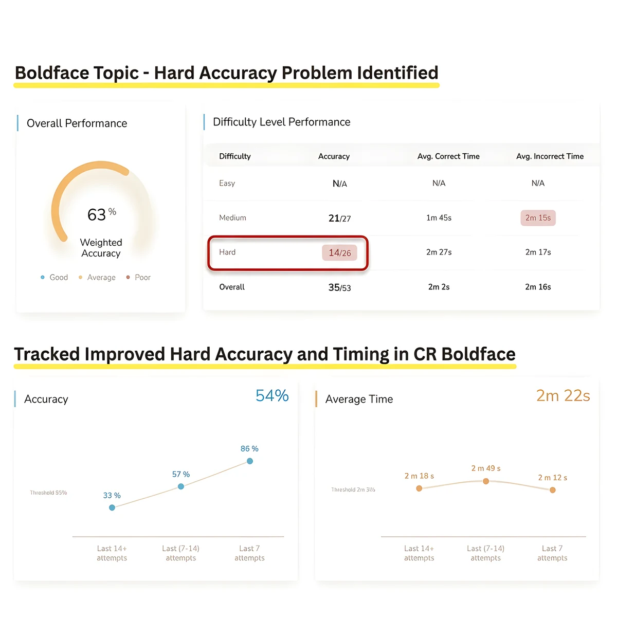 Scholaranium Analytics — sub-topic level drill-down dashboard
